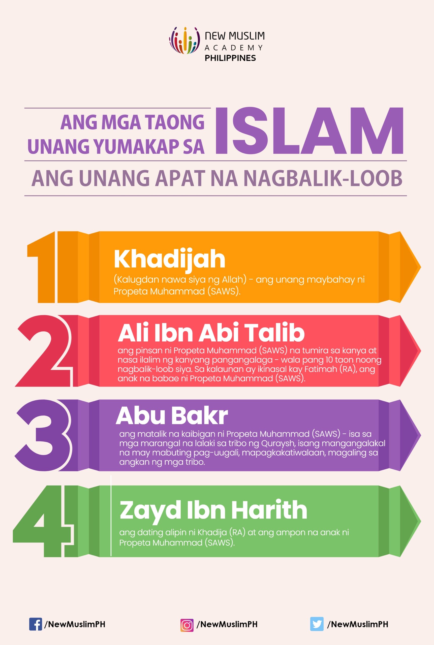 Ang mga Taong Unang Yumakap sa Islam: Ang Unang Apat na Nagbalik-loob