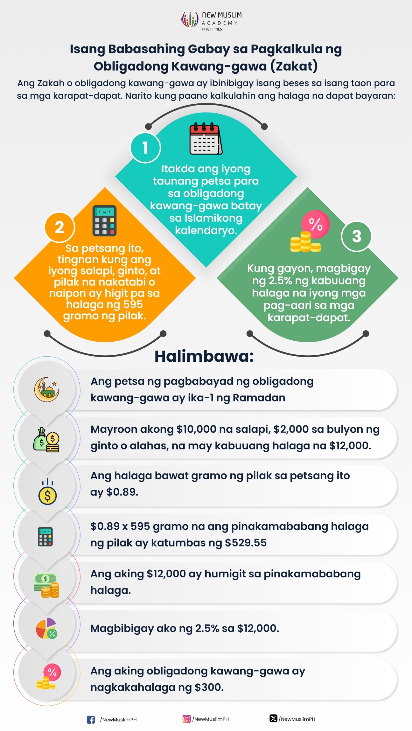 Isang Babasahing Gabay sa Pagkalkula ng Obligadong Kawang-gawa (Zakat)