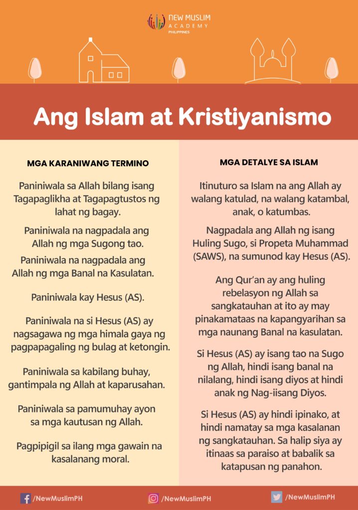 Ang Islam at Kristiyanismo
