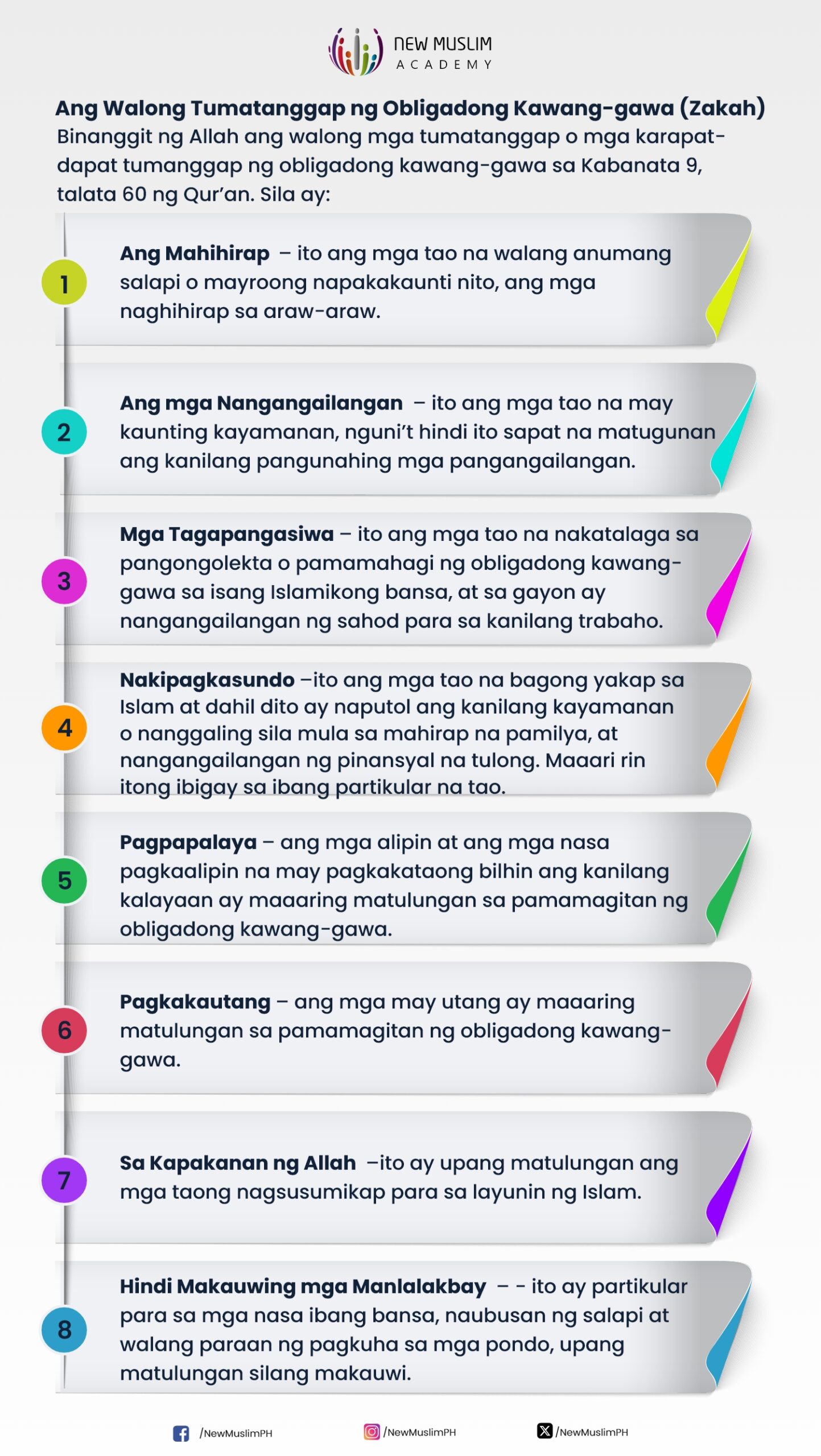 Ang Walong Tumatanggap ng Obligadong Kawang-gawa (Zakah)