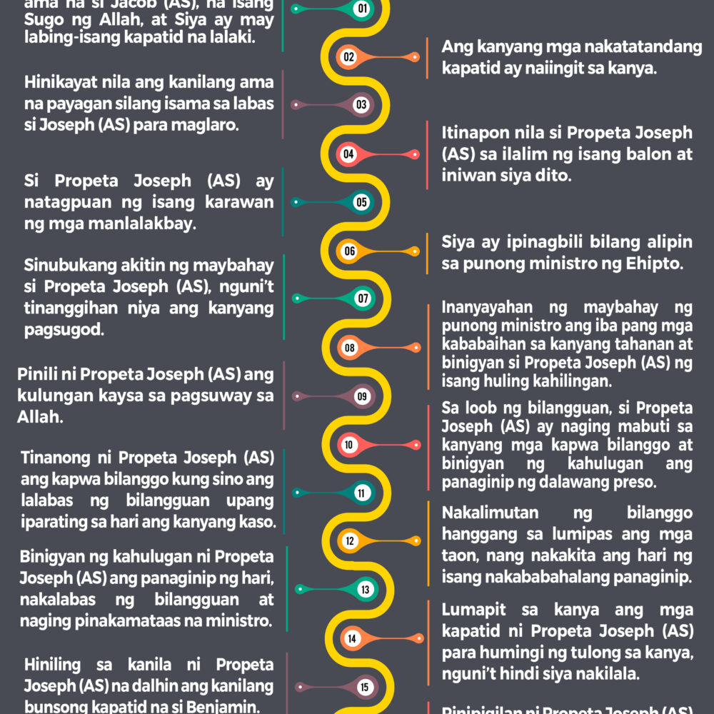 Ang Buhay Na Halimbawa Ni Propeta Muhammad (SAWS) – New Muslim Academy ...