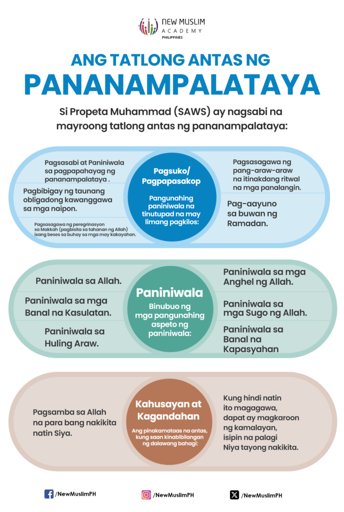 Ang Tatlomg Antas ng Pananampalataya