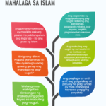 Impograpiko - Ang Mabuting Pag-uugali ay Mahalaga sa Islam