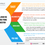 Pinangalanan ng Qur’an ang Iyong mga Emosyon