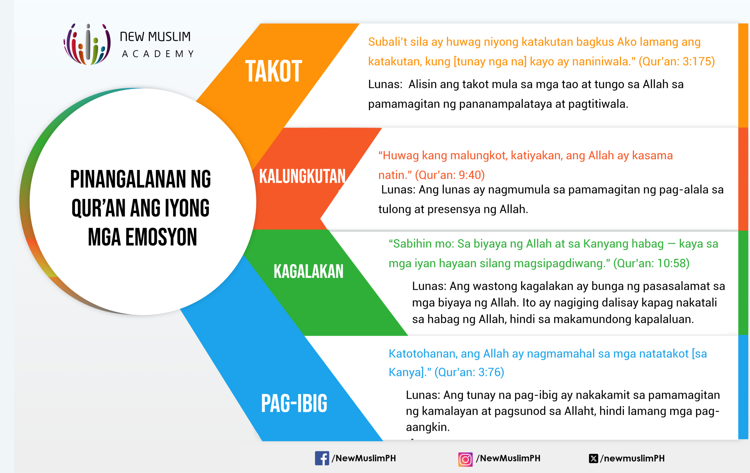 Pinangalanan ng Qur’an ang Iyong mga Emosyon