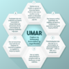 Umar: Pagbuo ng Sinaunang Komunidad ng mga Muslim