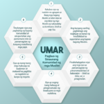 Umar: Pagbuo ng Sinaunang Komunidad ng mga Muslim