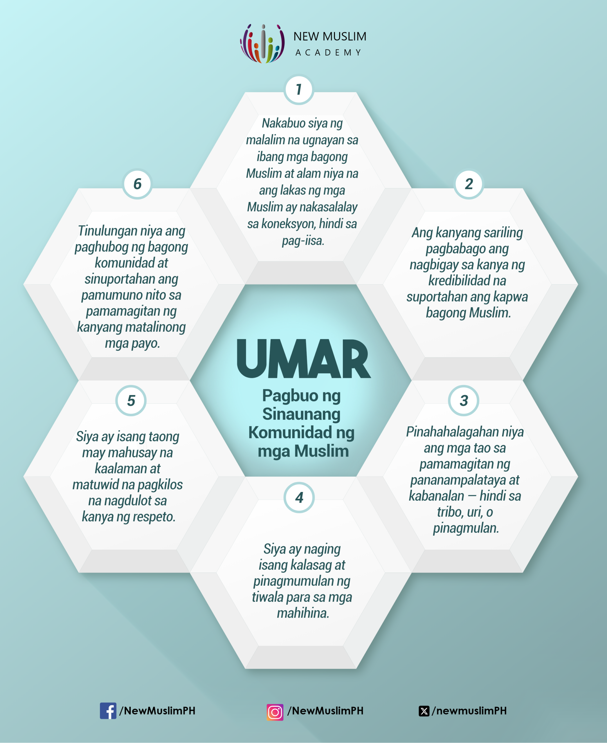 Umar: Pagbuo ng Sinaunang Komunidad ng mga Muslim
