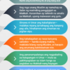 Ang Hayagang Pandarayuhan ni Umar (RA)