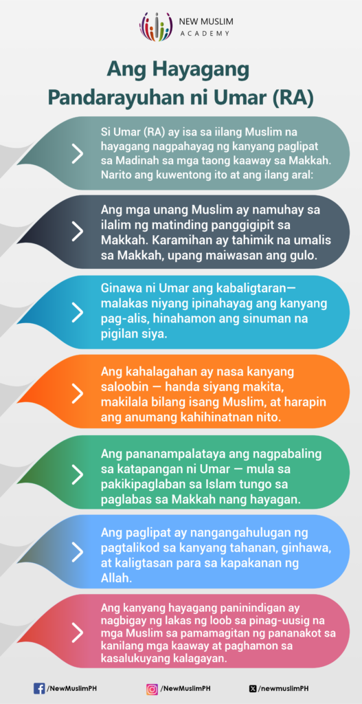Ang Hayagang Pandarayuhan ni Umar (RA)