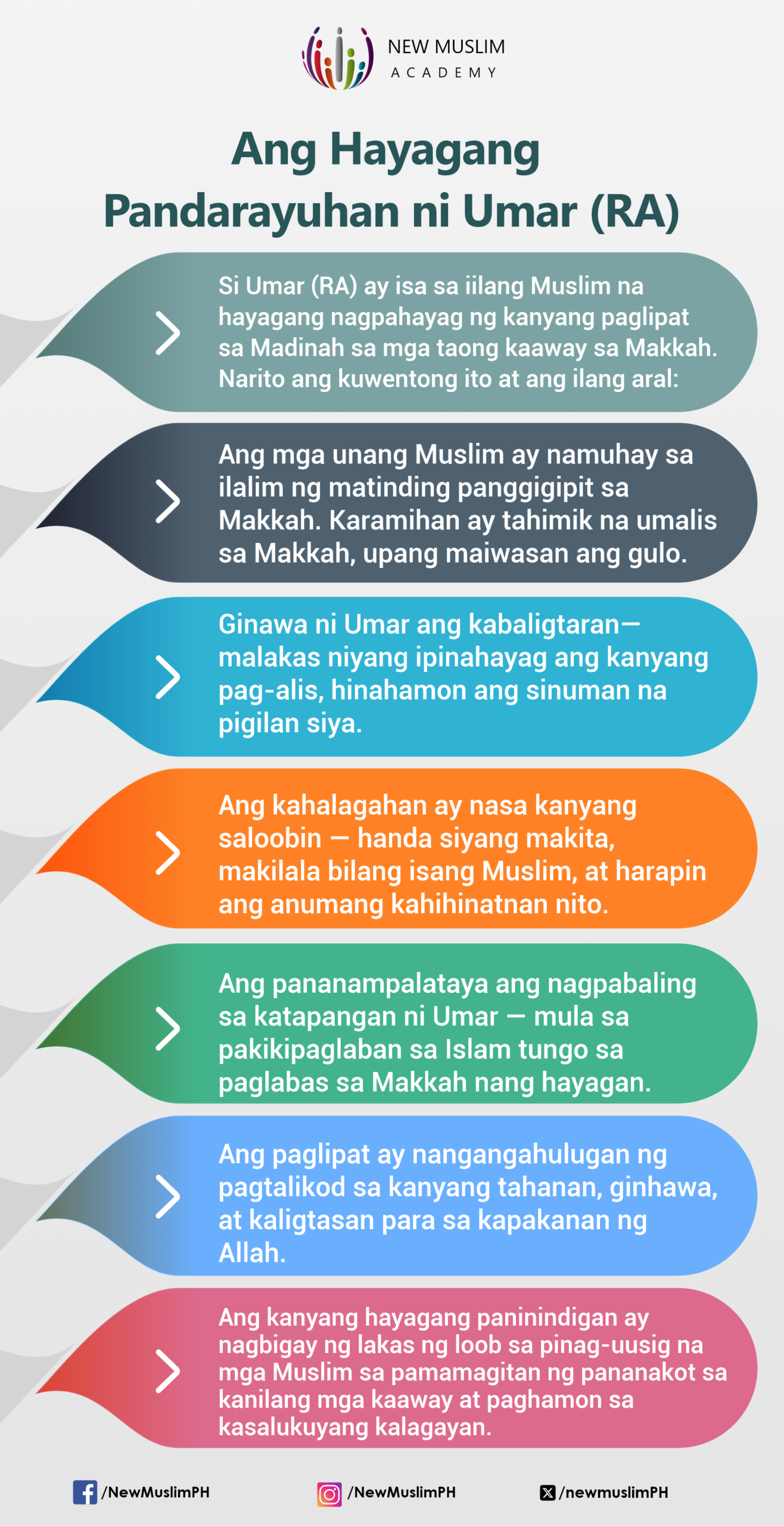 Ang Hayagang Pandarayuhan ni Umar (RA)