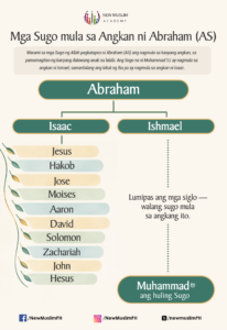 Mga Sugo mula sa Angkan ni Abraham (AS)